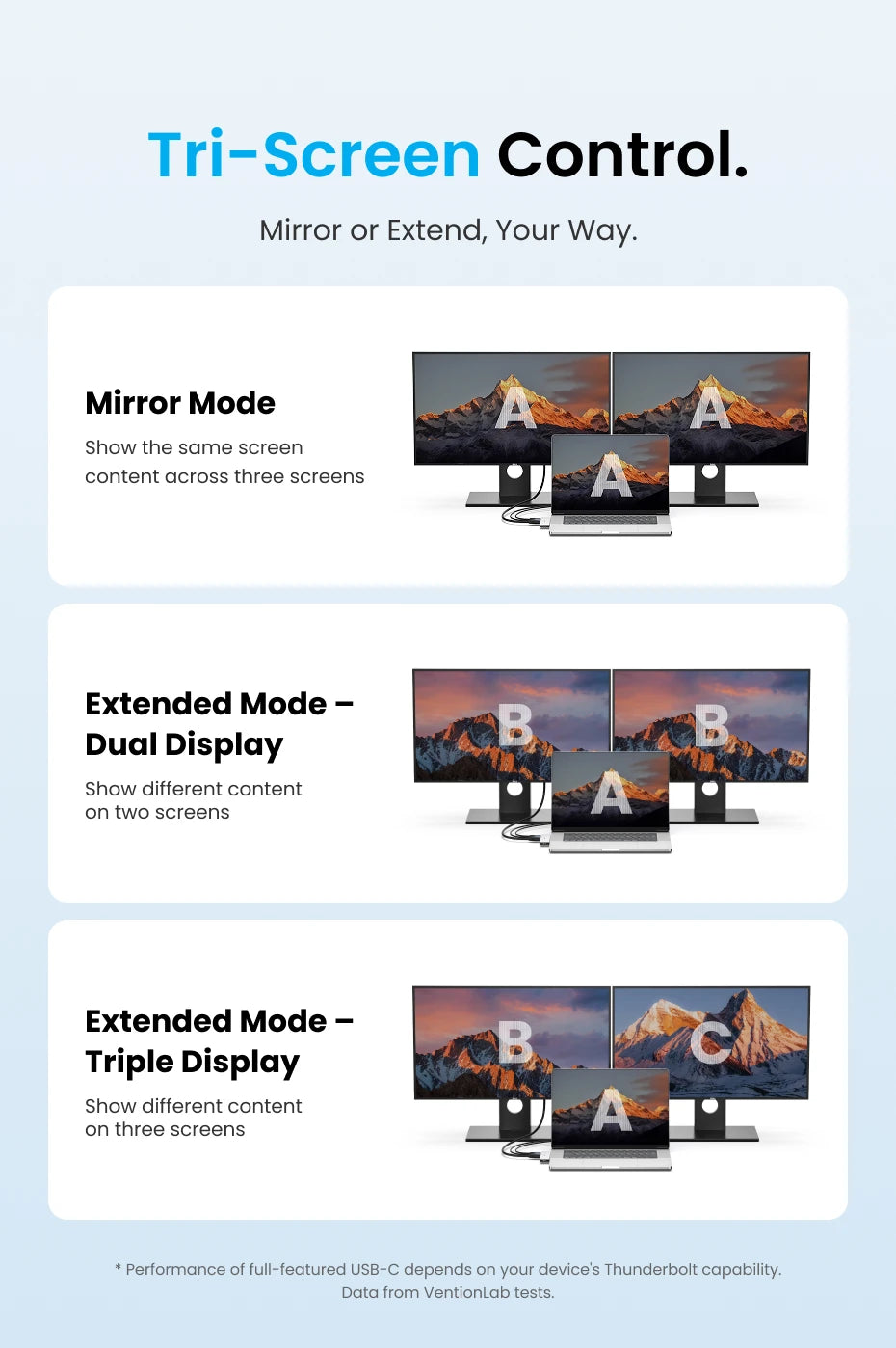 Vention USB‑C Plug‑in HUB – Thunderbolt 4, 6 Ports, Compatible Mac/iPhone/Windows