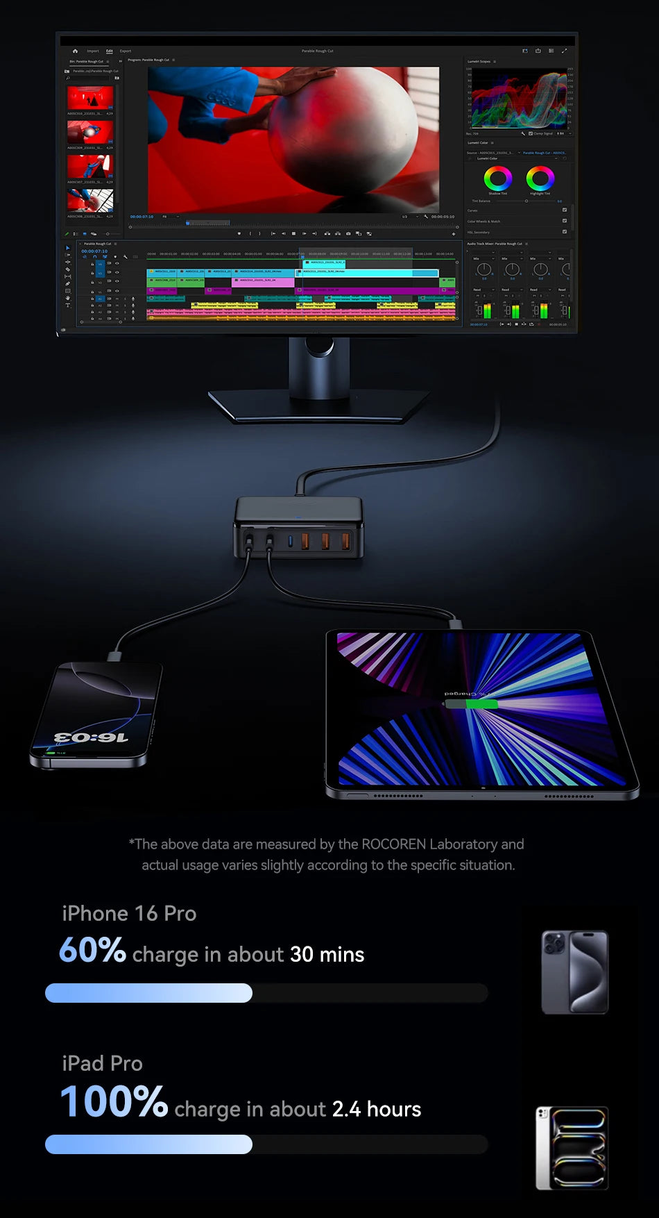 Chargeur Rocoren 100W 6 ports  technologie GaN hub