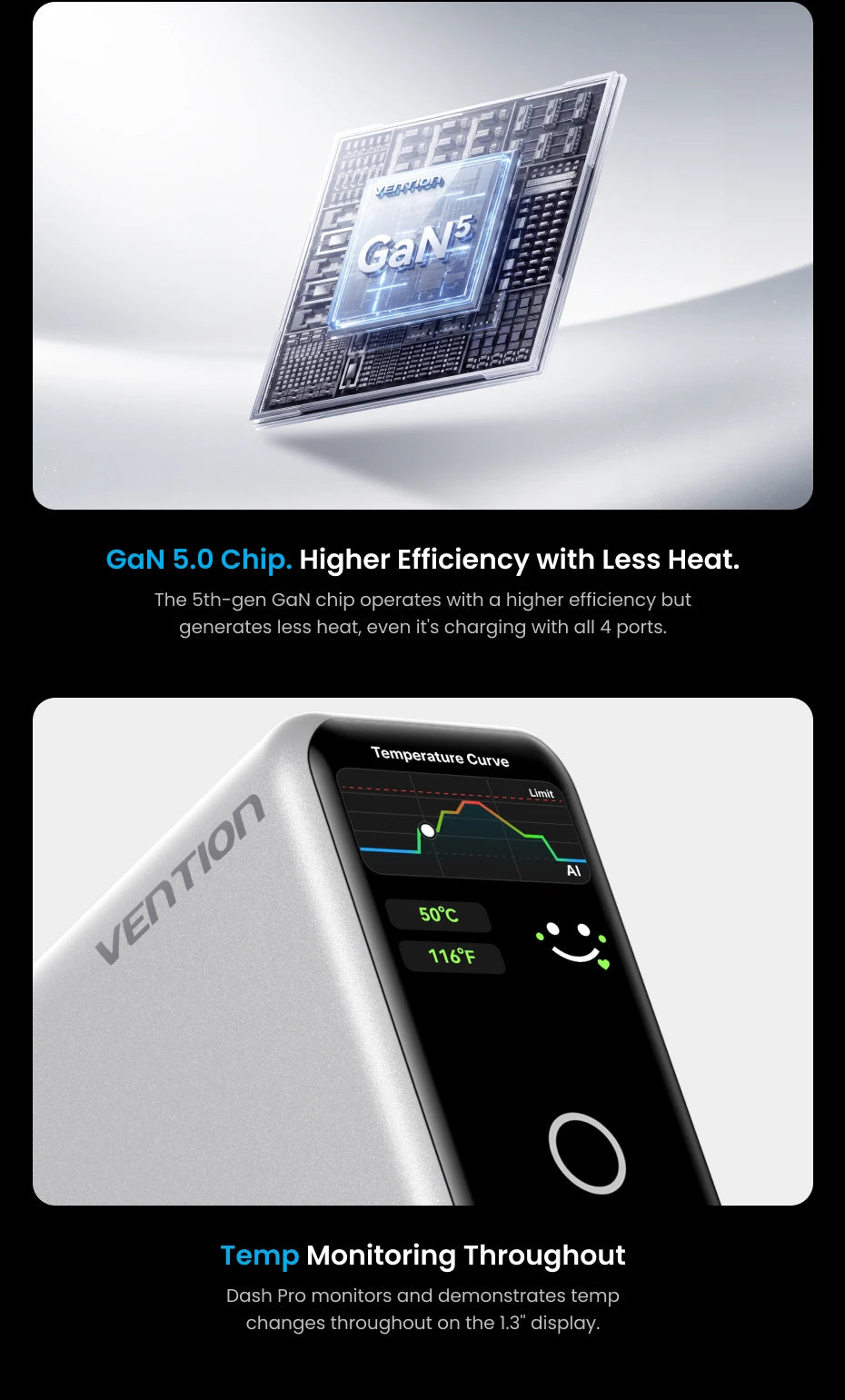 Chargeur Vention Dash Pro 140W GaN 5.0 avec écran intelligent