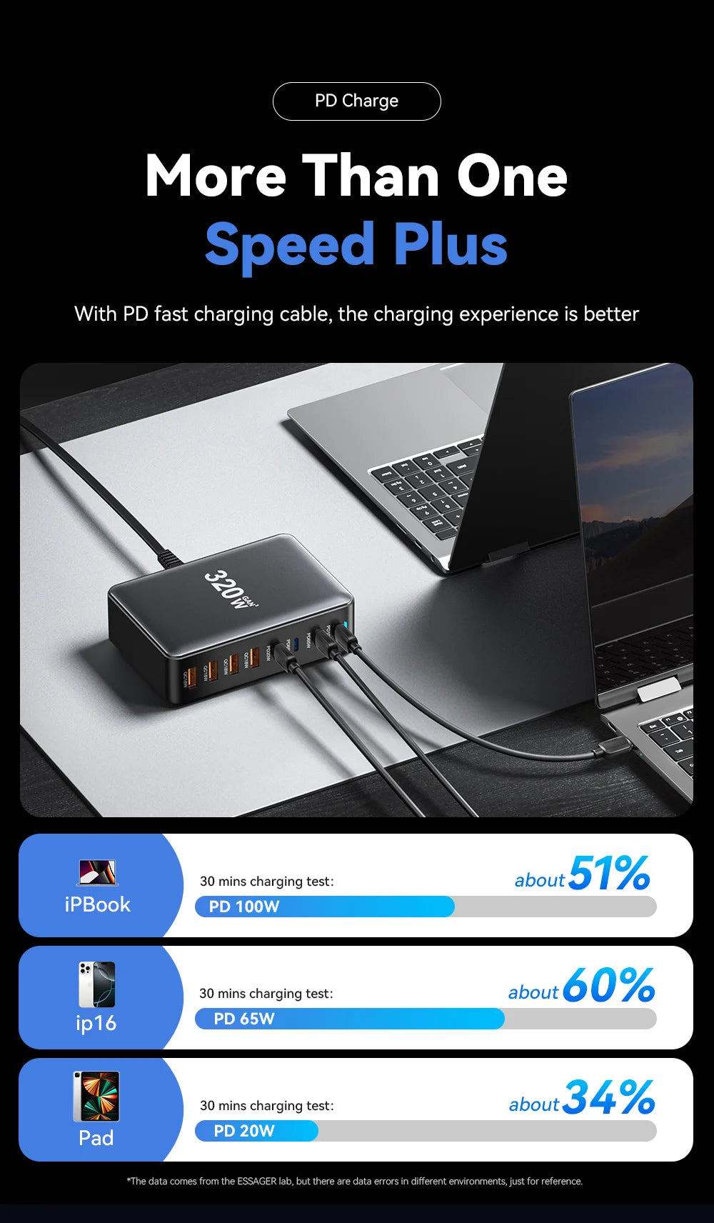 Chargeur rapide GaN Essager 320W, station de charge de bureau
