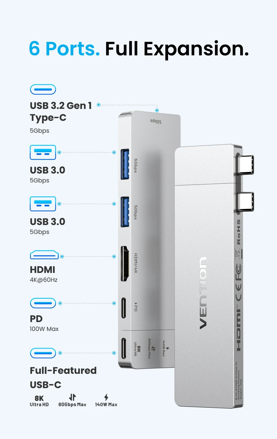 Vention USB‑C Plug‑in HUB – Thunderbolt 4, 6 Ports, Compatible Mac/iPhone/Windows