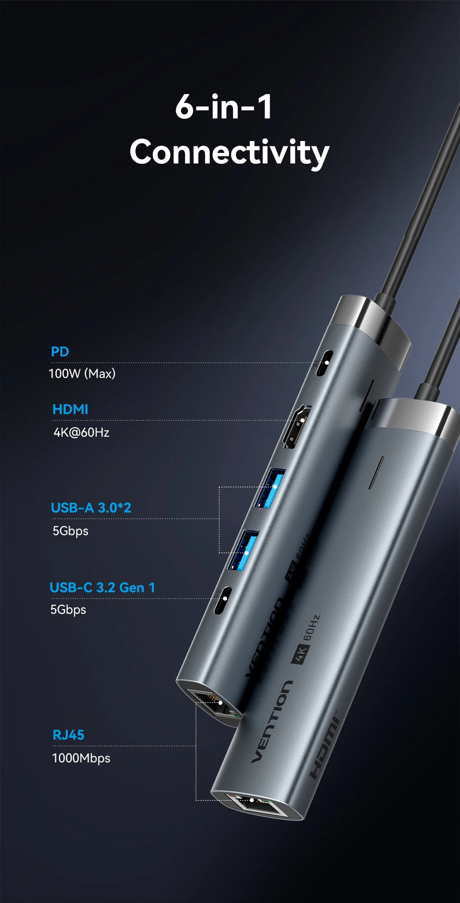 Vention – HUB USB‑C 6‑en‑1 4K60Hz avec RJ45 1000 Mbps & PD 100W