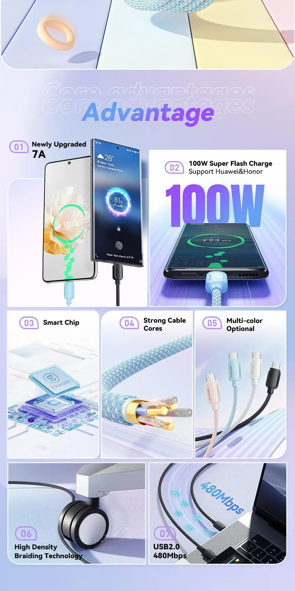 Câble ESSAGER 7A 100W USB A - Type‑C