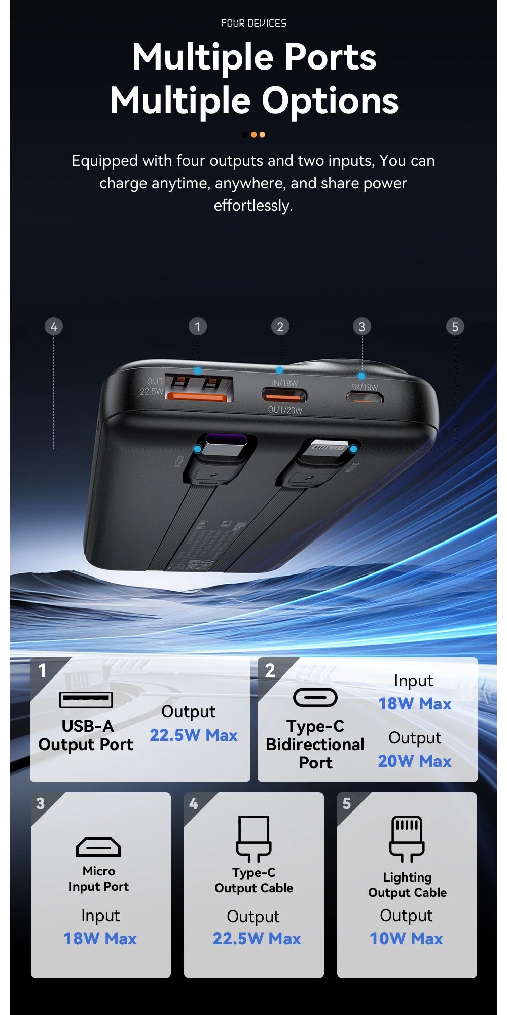 Essager Power Bank 22.5W avec Câble Intégré – Affichage Numérique – 20000mAh / 10000mAh
